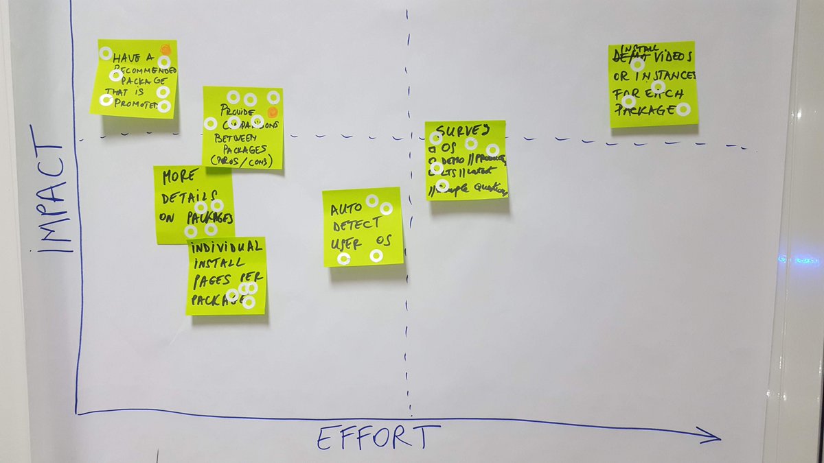 evalica's tweet photo. Our standardised #challenge was "How might we know what package we need to install?" #LightningDecisionJam #xwiki We got 2 sweet-spot #solutions: 1. Have a recommended package that is promoted; 2. Provide comparison between packages #ProblemSolving #DesignSprint #DesignThinking https://t.co/uJA28lLzjV