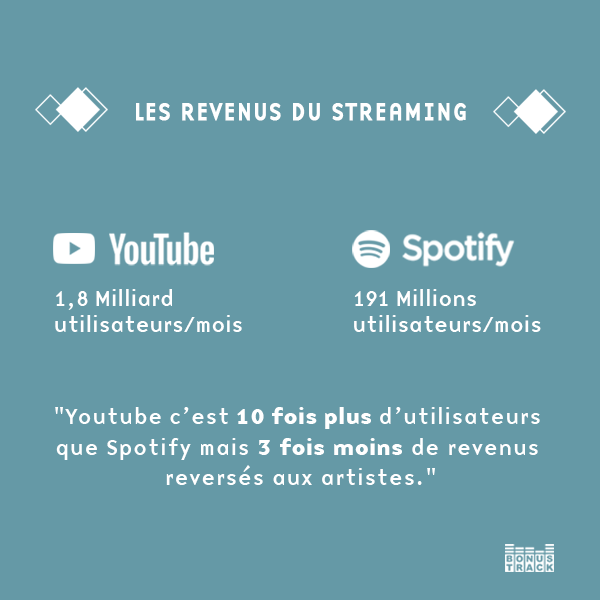 bonustrackfr's tweet photo. Pour comprendre le problème, écoutez les explications de Lionel Bordeaux dans l’épisode 5 de notre #podcast Conversations: https://t.co/kRkw61t4bM

#CopyrightDirective #Copyright #article13 #artists https://t.co/g7kVHNid3X