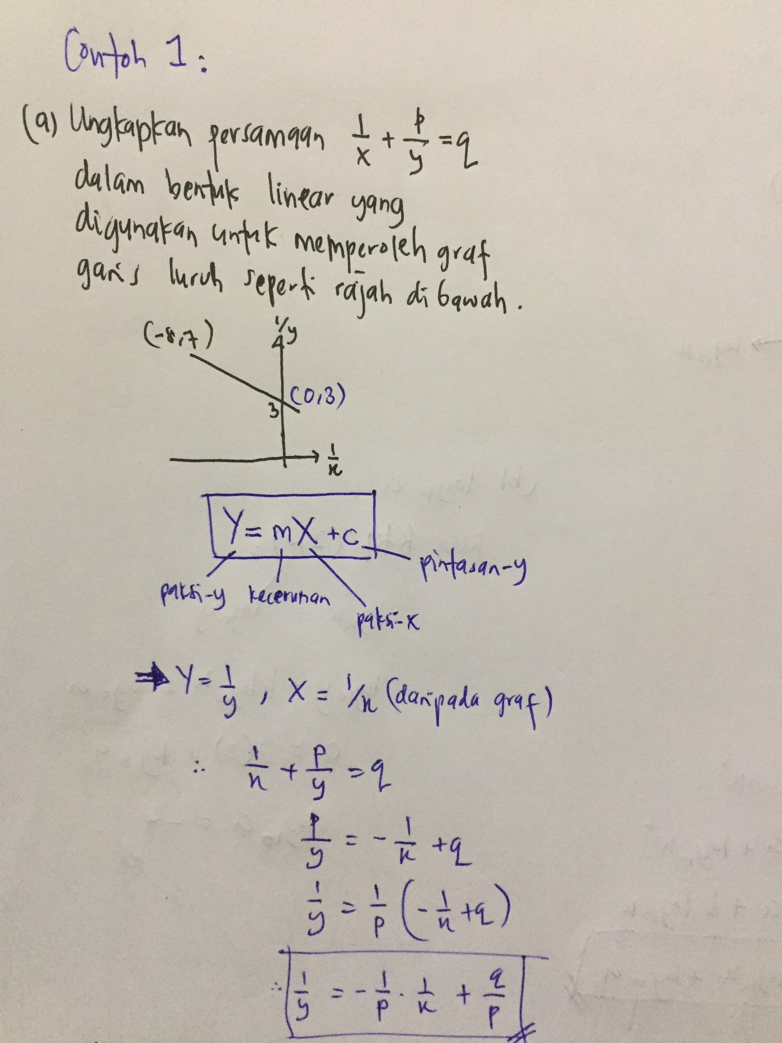 Matheorlab Pa Twitter Matematik Tambahan Additional Mathematics Hukum Linear Linear Function Contoh Soalan Hukum Linear Do Study And Goodluck For Your Test Spm Addmath Mt Additionalmathematics Matematiktambahan Matheorlab