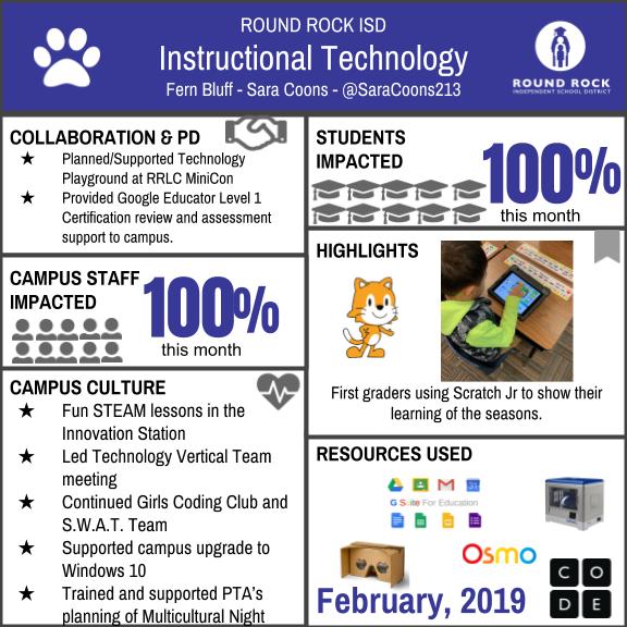 SaraMcShane411's tweet photo. February has been a busy month! #rrisdtech @RoundRockISD #fbe1family @FernBluffES https://t.co/BhUequbEsi