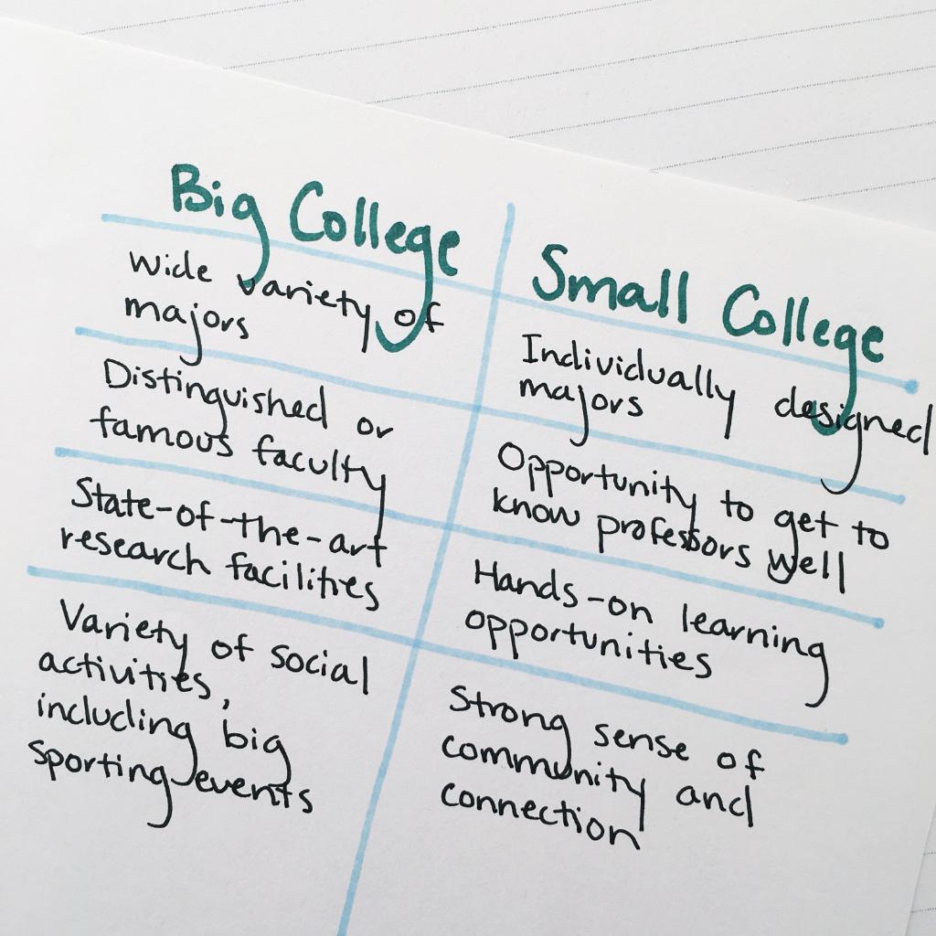 Big Colleges vs. Small Colleges – BigFuture