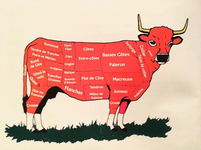 terroirreview's tweet photo. Here’s another kind of map! #paris #parisdining #boeuf https://t.co/4zDJfS5nX0 https://t.co/L66KDkz31q