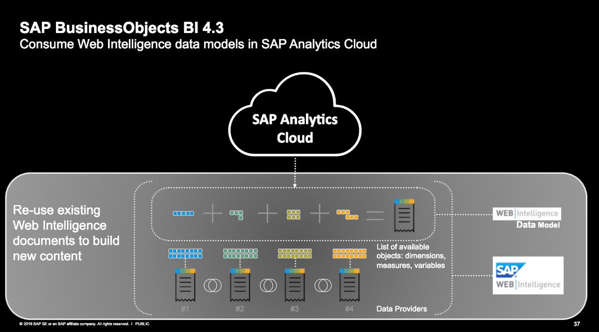 timoelliott's tweet image. Great new feature for existing SAP BusinessObjects customers -- the ability to use existing WebIntelligence documents &quot;data modes&quot; as a source for SAP Analytics Cloud... #asksap #analytics @sapanalytics