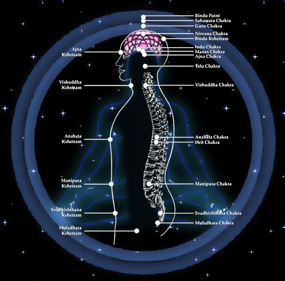 In Hinduism the red Dot/point on the forehead signifies Bindu "falling of the drop", secretes from the back of the head, symbolized by a Crescent Moon (Thoth?). The White (Moon) Bindu resides in the Bindu Visarga, Red (Sun) Bindu resides in the Muladhara. Upper Lower.