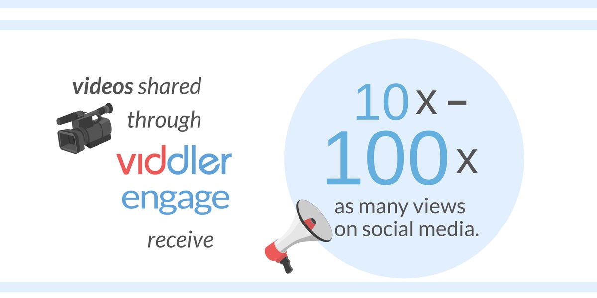 Viddler's tweet image. How many views could your videos receive? #HealthcareMarketing #VideoMarketing #DigitalMarketing