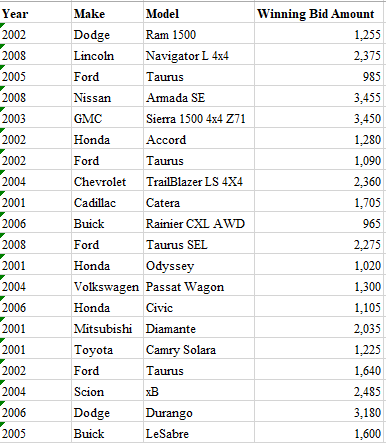 TOCAuction's tweet photo. Auction Results for 2.26.19
Sell your car in the next auction! https://t.co/1Ki0xWWHXv