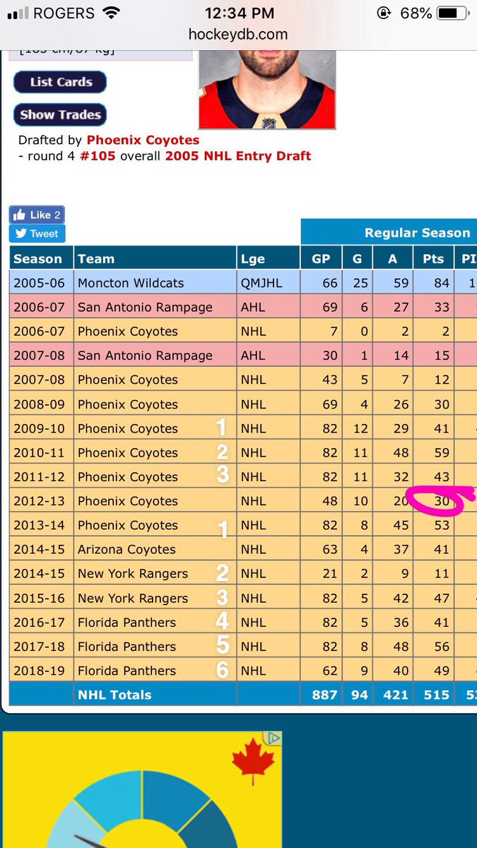 Ozziestanton's tweet photo. Hate to see it from #StatGuyWhit but you kind of butchered that Yands stats. Should have been 9 straight full seasons (skipping the lockout) @ryanwhitney6 https://t.co/F9DsGeLMmc