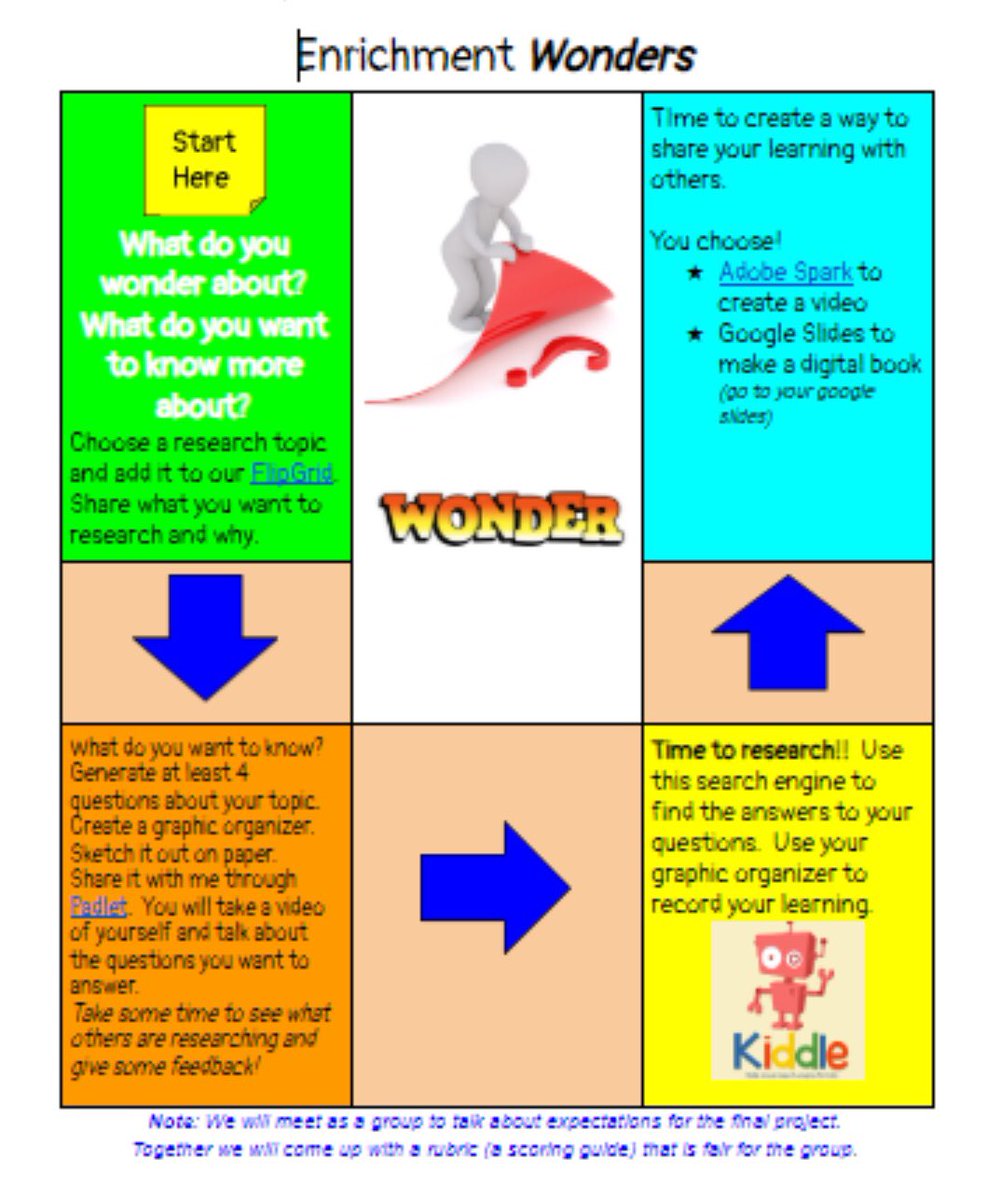 heathCBM's tweet image. Created a research journey for my enrichment group. They are making the decisions throughout the journey.
#personalizedlearning #csdchat #DLDay