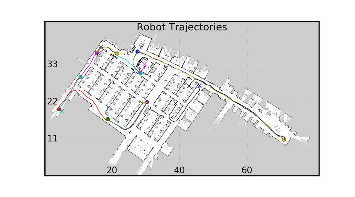 Interesting new research from <a href="/GoogleAI/">Google AI</a> on navigating indoor spaces shows how to cross the dreaded "sim2real gap" where things that work in the simulator don't as well in the real world. 

<a href="/nvidia/">NVIDIA</a> doing similar work (to be announced at GTC in a few weeks)
ai.googleblog.com/2019/02/long-r…