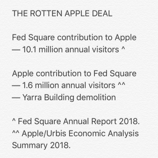 stopappleinc's tweet photo. THE ROTTEN APPLE DEAL

Fed Square contribution to Apple
— 10.1 million annual visitors ^

Apple contribution to Fed Square
— 1.6 million annual visitors ^^
— Yarra Building demolition

^ Fed Square Annual Report 2018.
^^ Apple/Urbis Economic Analysis Summary 2018.

#savefedsquare https://t.co/WEwdtp4QQ0
