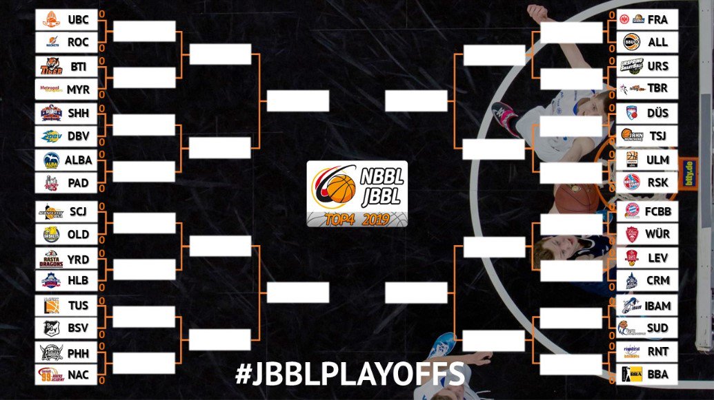 geMAINsam's tweet photo. Es ist der Beginn der Playoffs für die #JBBL Mannschaft der @skyliners1999 / @Eintracht_eV!
Um 13 Uhr geht es gegen das Team BBU Allgäu/Memmingen.
Die gesamten Playoffpartien könnt ihr dem 🖼 entnehmen 😄
#playoffs #BBU01 #NextGeneration #geMAINsam https://t.co/ZQ4KiksxDx