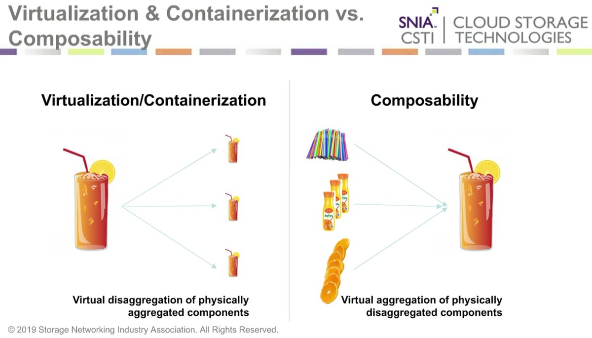 storagegaga's tweet image. Good talk about composable infrastructure as @WesternDigiDC shares their #OpenFlex systems. Found this good analogy photo by @SNIA - @TechFieldDay #SFD18