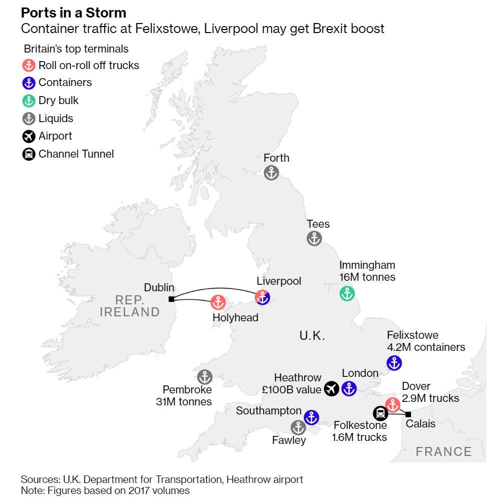 Bonn1eGreer's tweet photo. A #Brexit dividend for #Remain #Liverpool:
Container traffic is choosing it over stressed #Dover.
28 days to go. Iceberg sighted!
#Brexitanic
#BrexitShambles
chart and info-@Brexit
https://t.co/Ve8dk2XVoT