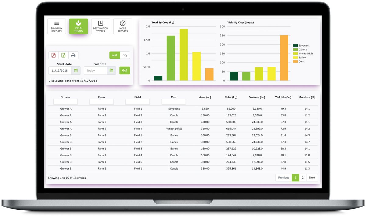 Agrimatics tweet media