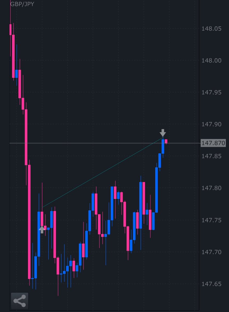 Master Of Crypto tweet media