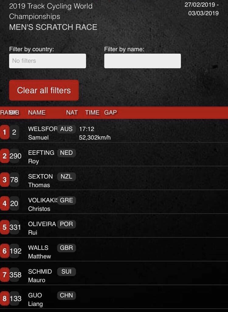 BREAKING: Roy Eefting takes the silver medal in the Scratch Race at the World Track Champs in Pruszkow, Poland.🥈💪 #Worlds #worldchamps #TrackWorlds