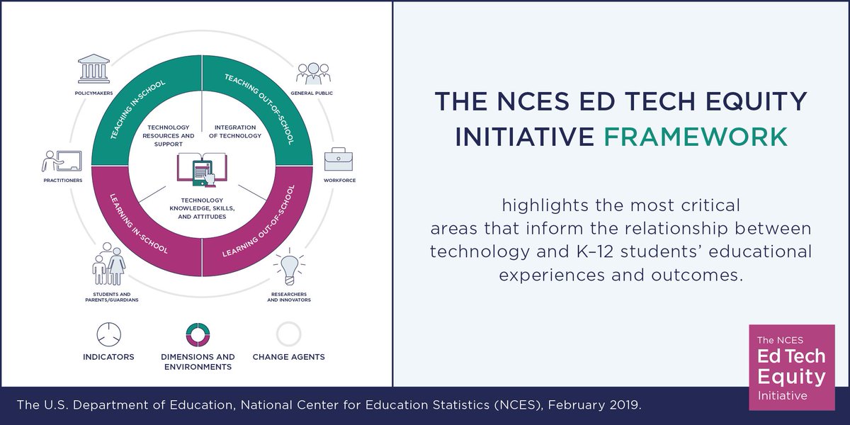EdNCES's tweet image. Check out our new factsheet to learn about the factors most critical to informing ed tech equity in the context of K-12 education! nces.ed.gov/pubsearch/pubs…  
#DLDday #EdTechEquity #ED4TechEquity