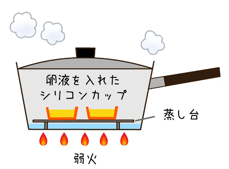 玉子焼きを焼くのが苦手なママ必見！百均グッズでかわいい卵蒸しが簡単に出来ちゃう方法！