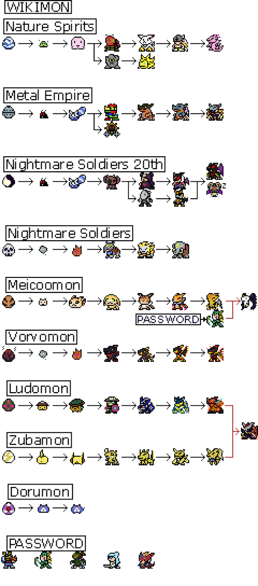 Loudkuyuki's tweet photo. ¿Como me va quedando? :3 @DigimonWorldEsp
#Digimon #Pendulum20 https://t.co/3wfPfbIOgP