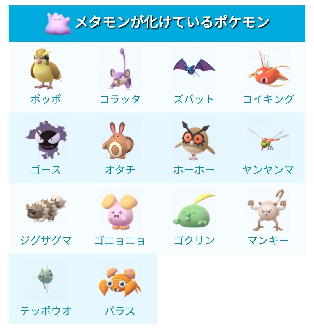 ポケモンgo攻略 みんポケ メタモンが化けているポケモンにパラスが追加 メタモンが化けているポケモンと見分け方 T Co 0p8lhejtma ポケモンgo T Co Cprk13tjmk Twitter