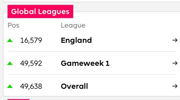 To the fkrs out there that think footballs not a ‘birds’ game 🖕 
T Dub FC innit.
