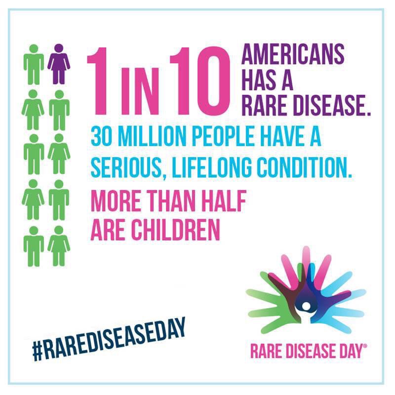 #facts about #rarediseaseday2019 #genetics #rare #RareDiseaseDayChat  #raregenetics #gene #research #dna @RareDiseases @GlobalGenes