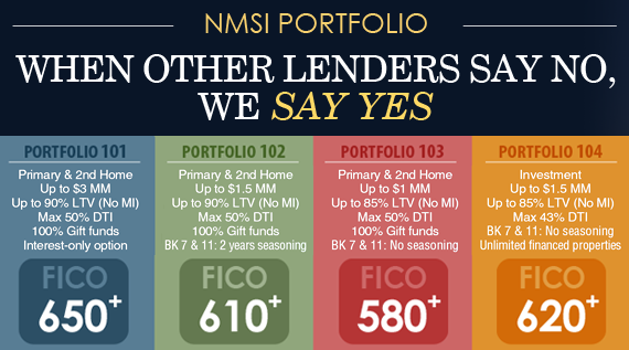 nmsiinc's tweet photo. When other lenders say no, we may say YES! Visit our website to find out more https://t.co/2UGAgWxsLS   #nmsiinc #Mortgage #loan #homeowners https://t.co/KRap9piu6H