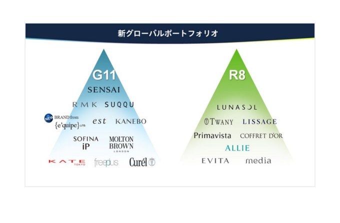 再編 吉川康雄氏がchiccaブランドとの契約終了 花王の化粧品事業再編が影響か まとめダネ