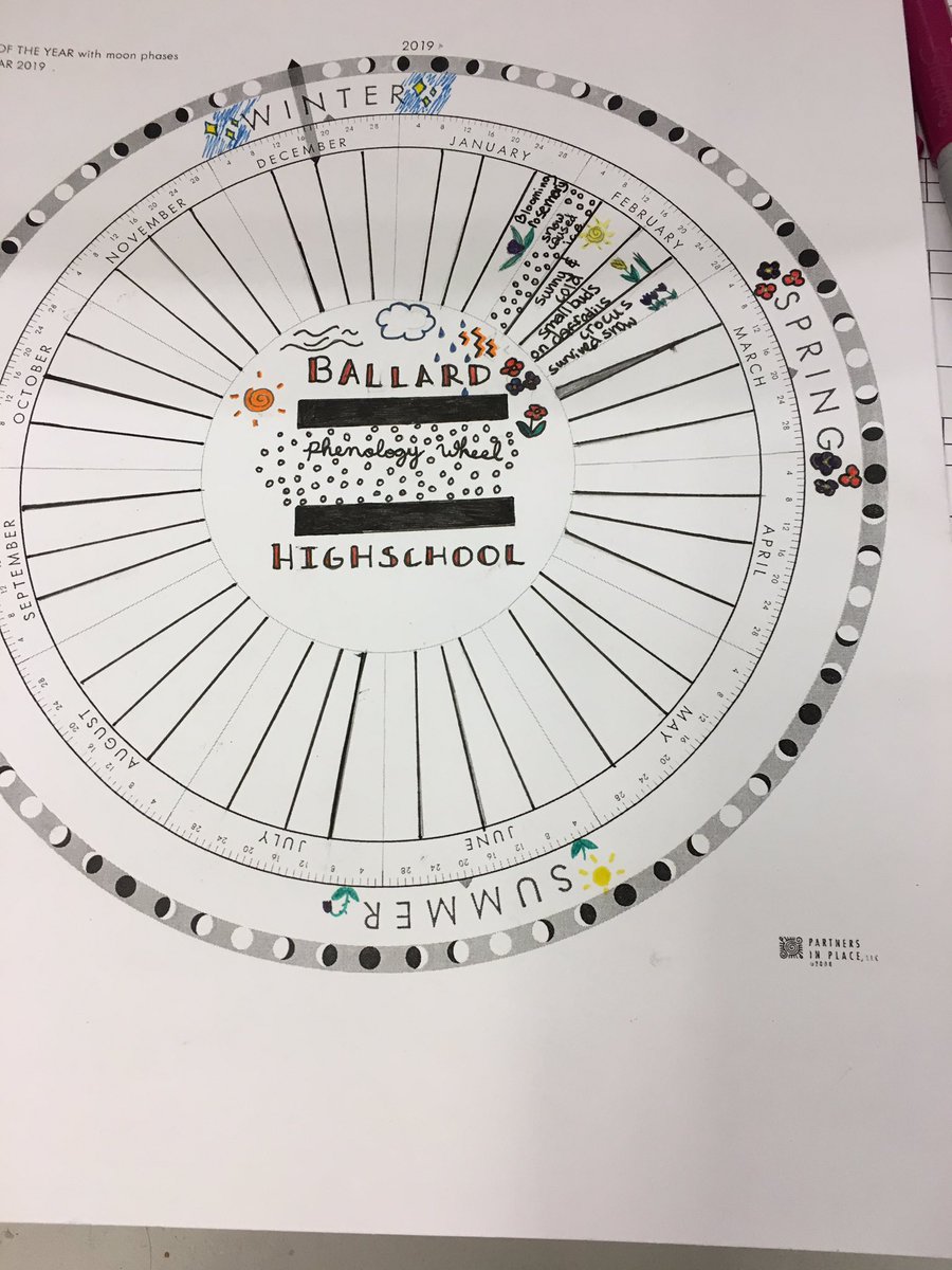 ballardhighbot1's tweet photo. Student phenology wheel learning about plant life cycles and climate. Thanks for the push to bring back weekly observations to my class @polarforum #phenology #greenup #projectbudburst #SignsOfSpring https://t.co/CHdKEfjSW6