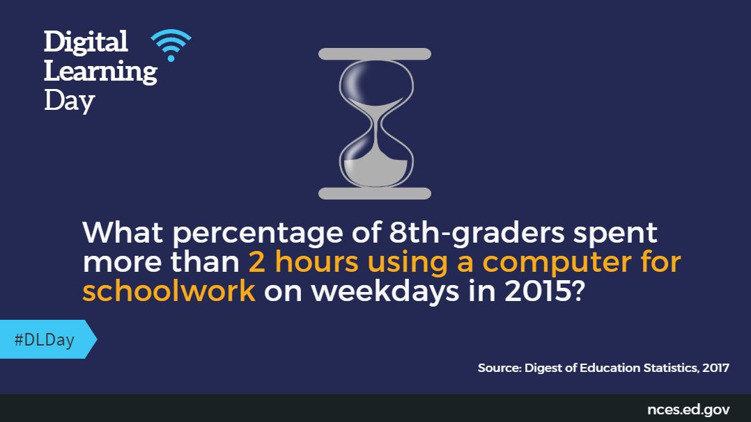 EdNCES's tweet image. How long do students spend on the computer completing schoolwork? Find out the answer &amp;amp; how it varies by race/ethnicity here:
nces.ed.gov/programs/diges… #EdTechEquity #DLDay