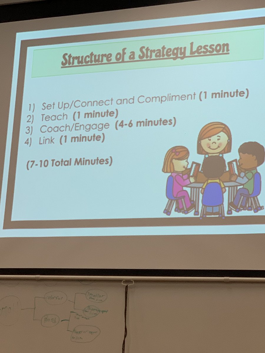 WestHeidemarie's tweet photo. @ntdelgadillo modeling a strategy group lesson #rowlandreads @hollingworth_el @RowlandSchools https://t.co/GwJegp8tTx