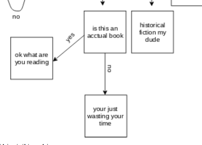 NickArvin's tweet photo. 12yo made a flowchart for "What is your fiction book genre?" https://t.co/21U6NuzsRS