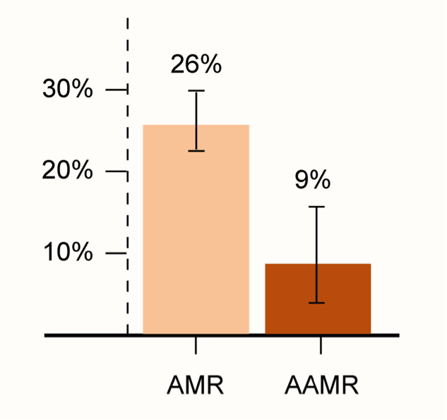 Neil Sengupta MD, FACG (@senguptaneil) on Twitter photo Colonoscopy can be life saving, and detects/prevents colon cancer. But it is remarkably operator dependent. In this meta-analysis of tandem colonoscopy studies in <a href="/AGA_Gastro/">Gastroenterology</a>, the adenoma miss rate (AMR) was 26%, with a shockingly high advanced AMR of 9%
gastrojournal.org/article/S0016-⦠Colonoscopy can be life saving, and detects/prevents colon cancer. But it is remarkably operator dependent. In this meta-analysis of tandem colonoscopy studies in <a href="/AGA_Gastro/">Gastroenterology</a>, the adenoma miss rate (AMR) was 26%, with a shockingly high advanced AMR of 9%
gastrojournal.org/article/S0016-ā¦