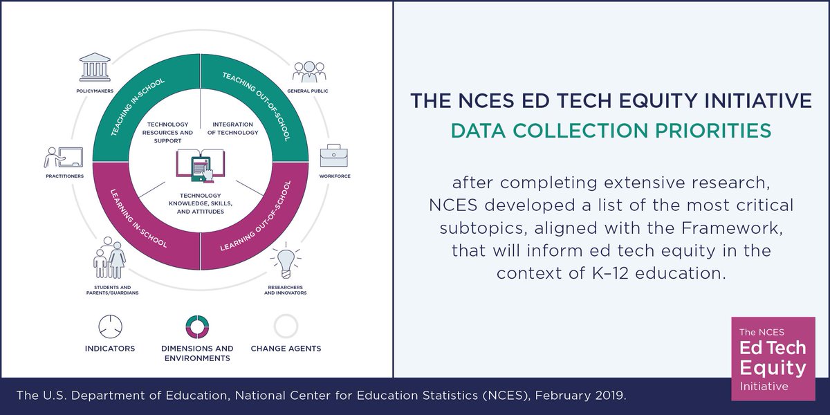 EdNCES's tweet image. Explore our factsheet to learn more about the subtopics we will prioritize in the Ed Tech Equity Initiative! nces.ed.gov/pubsearch/pubs…
 
#DLDay #EdTechEquity #ED4TechEquity