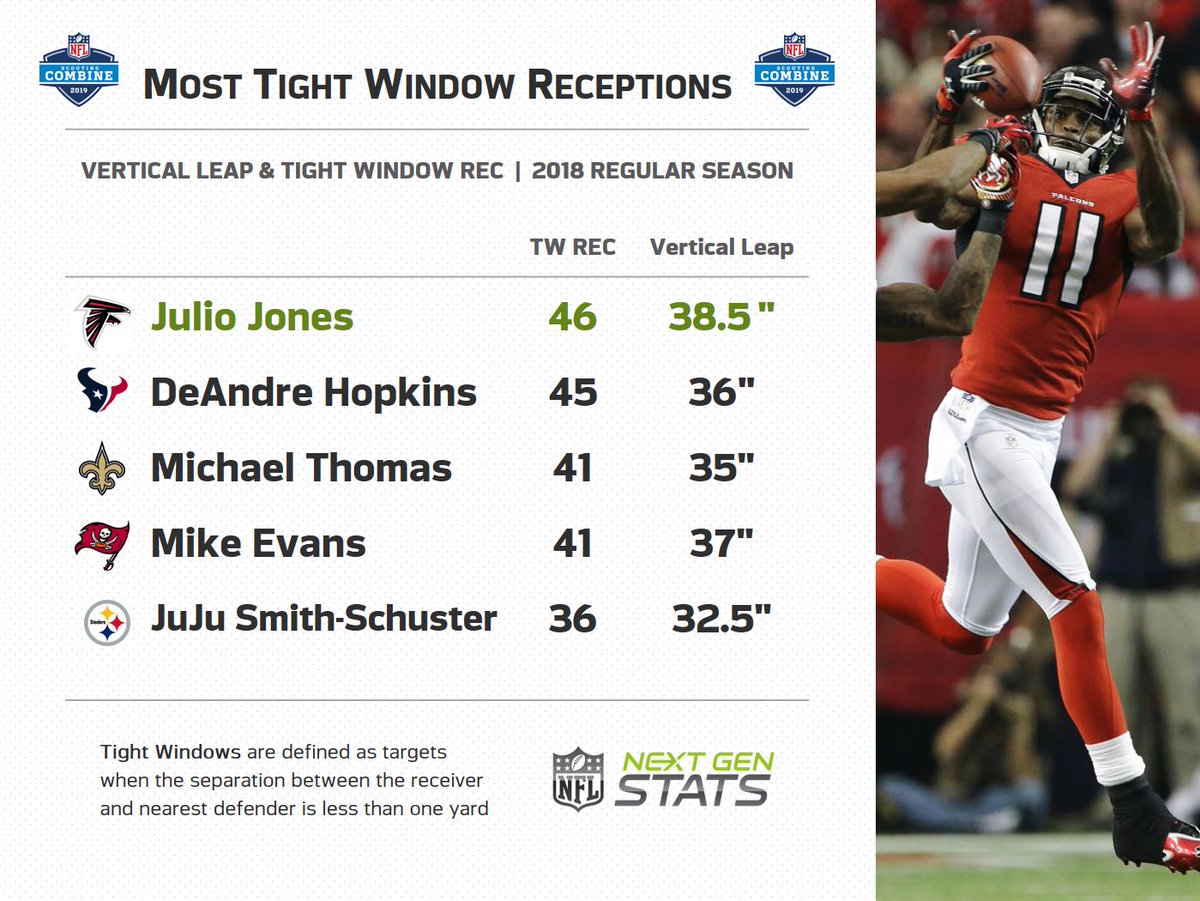 Julio Jones Stats / Julio Jones Amazing Catch Over Luke Kuechly Next Gen Stats Anatomy Of A Play