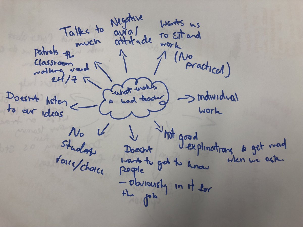 Māori Student Agency and leadership Rōpū... visualise you favourite teacher... talk about what they did that made you feel special... then think@of a teacher you switch off to...what do they do.. #akongavoice <a href="/HPSSchool/">Hob Point Sec School</a> you will like this <a href="/rosbritton/">Rosamund Britton</a>
