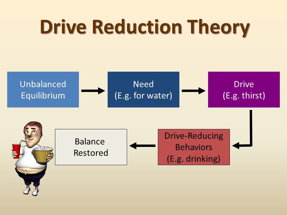 Ласт теория. Drive reduction Theory. Theory. Last Theory картинки. Теория редукции драйва.