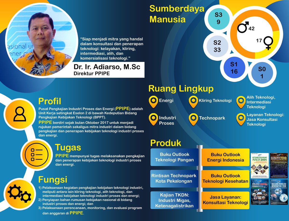 ppipe_bppt's tweet photo. Satu tahun sudah Pusat Pengkajian Industri Proses dan Energi (PPIPE) menjadi bagian dari Badan Pengkajian dan Penerapan Teknologi @BPPT_RI
Satu tahun PPIPE bersama-sama bekerja dan bekerja sama
#BPPT #PPIPE #LetsMakeBPPTGreat #WeAssessWhatYouPossess
https://t.co/J6WOC1R6Nz https://t.co/sXQJ7Z4yk3
