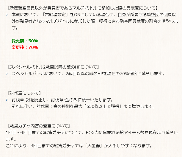 グラブル攻略 Gamewith 4月古戦場の変更点 団外救援で獲得できる騎空団貢献度の割合が50 70 に増加 Spバトル2戦目以降の敵hpが現在の70 に変更 討伐賞銀を廃止して金のみに 金の討伐賞報酬を550枚まで拡張 戦貨ガチャ1回目 4回目までの総