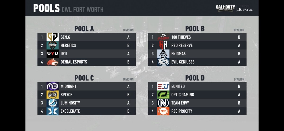 HannesTaco's tweet photo. Literally anything can happen in pool B, C, D can't wait to watch https://t.co/HTrnFH47nc