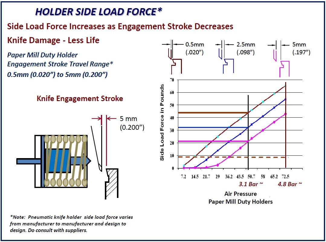 AtlasConverting's tweet photo. Five Minute Read Friday.

Learn about Shear Knife Holders, their use and more understanding in the slitting and rewinding industry:

https://t.co/fcnldzPG82

#FiveMinuteFriday  #SlitterRewinders #flexible #packaging #materials, #plastic #film, #laminates #paper #slitter #slitting https://t.co/F10v46oF7t