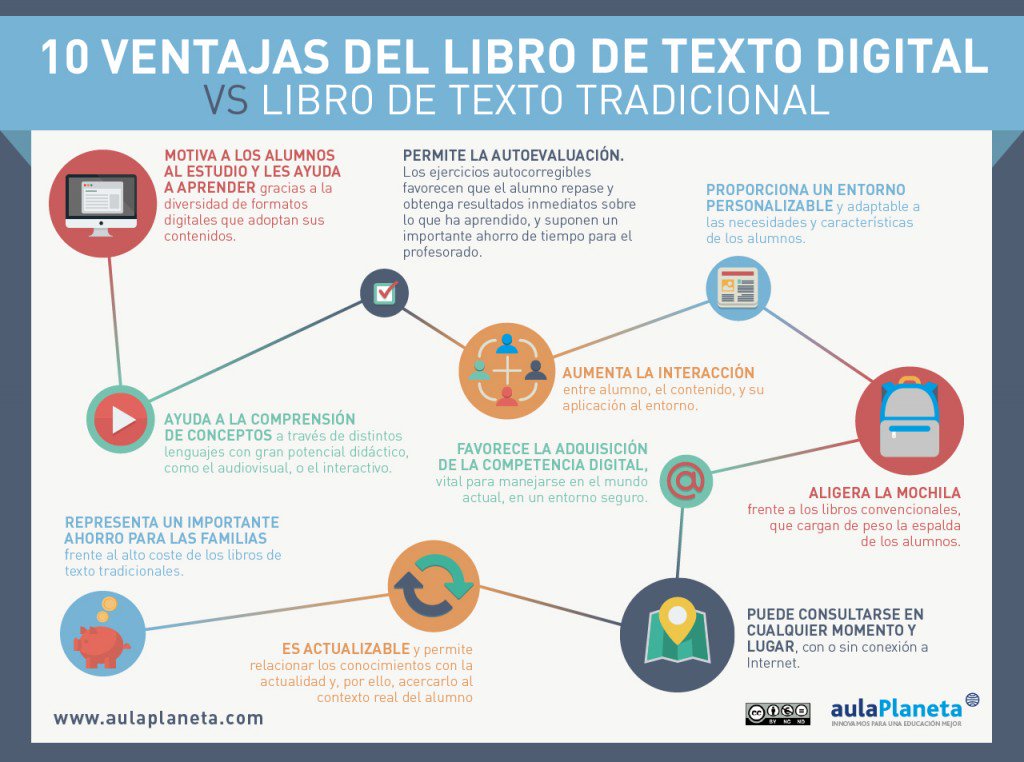 #DDC19_1 No sé si se ha compartido ya pero me ha gustado las ventajas del libro digital en infografía ...¿Qué opináis? #librodigital #educacion