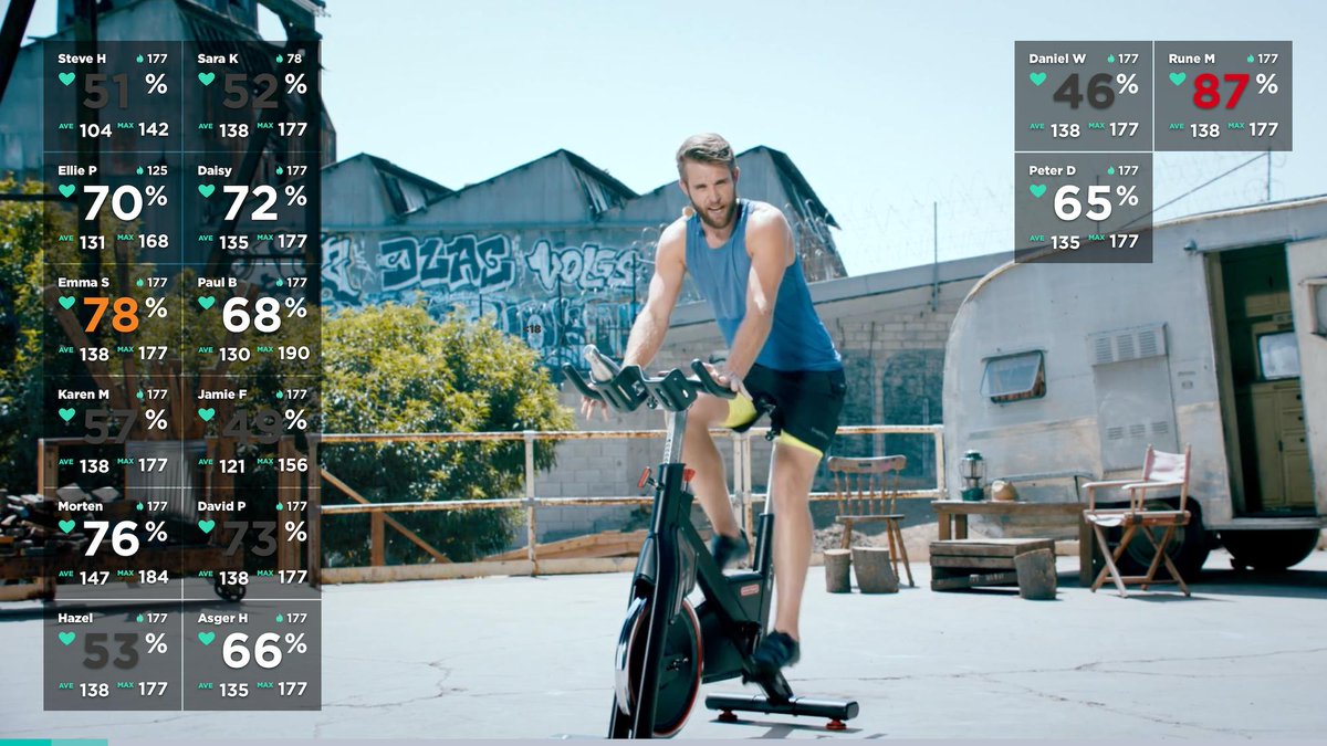 With Wexer Beat powered by Motosumo, 4,000 gyms just got access to heart rate monitoring in their group fitness classes with a single click! <a href="/wexervirtual/">Wexer Virtual</a> #Motosumo #WeAreMotion #HeartRate #groupfitness #virtual
bit.ly/2BWuzjU