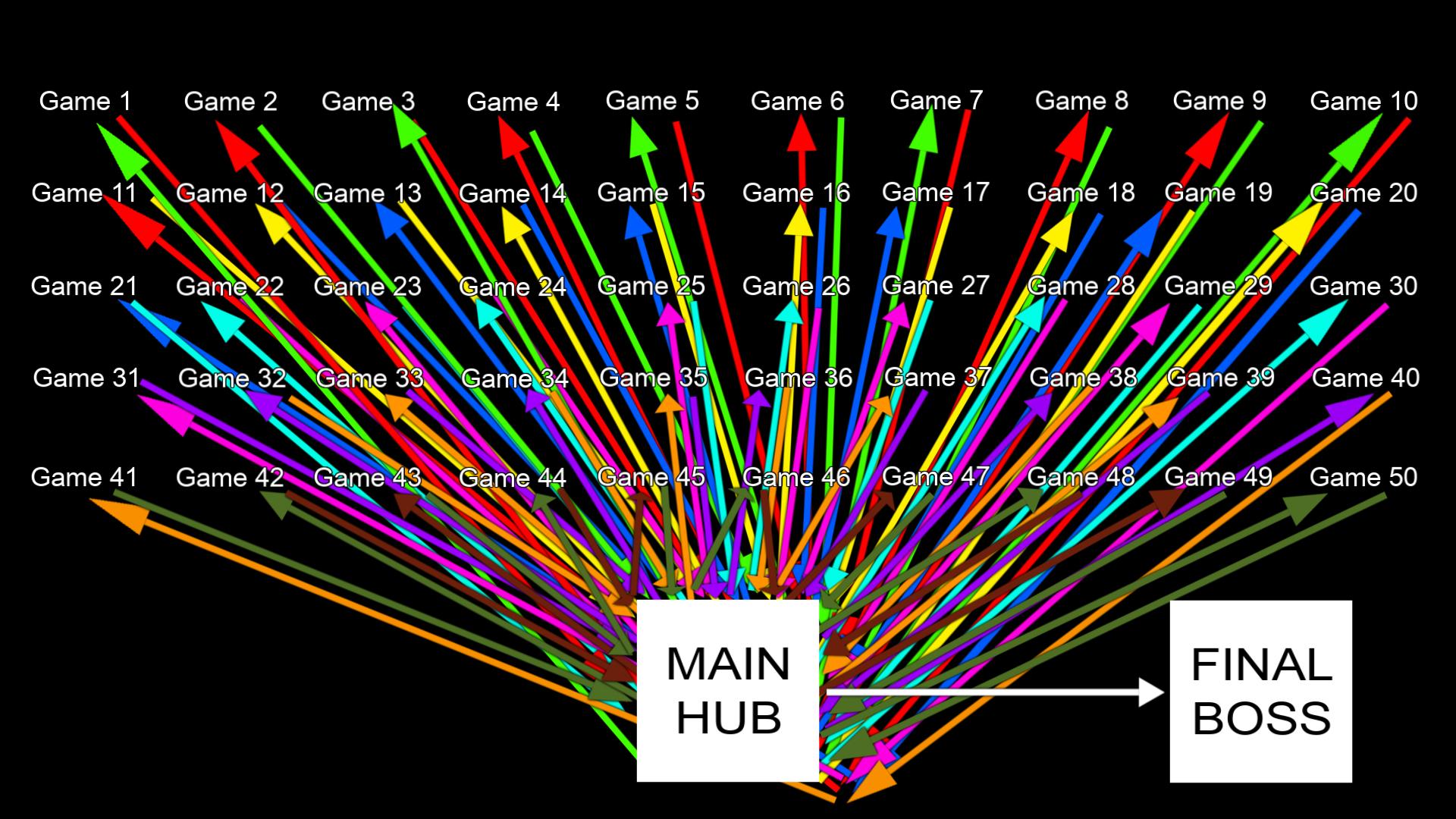 Lord Cowcow On Twitter Here S How The 2019 Roblox Egg Hunt Will Go Down Gotta Go To The Main Hub Then Join A Game Go Back To The Hub And Repeat Around - egg hunt roblox 2019 games