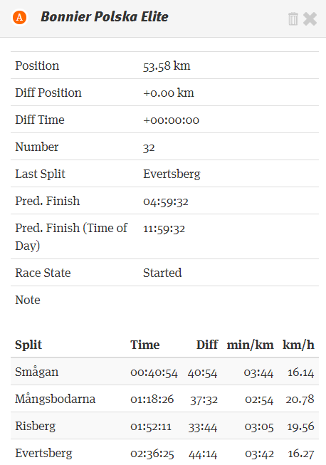 Trwa walka w legendarnym Biegu Wazów. W tym roku <a href="/puls_biznesu/">Puls Biznesu</a> i <a href="/bankier_pl/">Bankier.pl</a> wystawili dwa składy. Pierwsza drużyna na razie z kosmicznym czasem i na 76. miejscu na 2000+ sztafet, ale na pierwszych dwóch zmianach <a href="/pulsinwestora/">Kamil Zatoński</a> i <a href="/n_grzebisz/">Grzebisz Natalia</a> results.vasaloppet.se/2019/?content=…