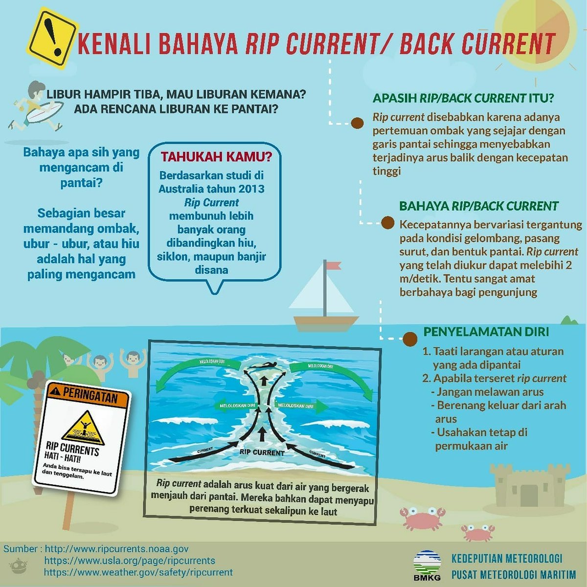 Rip Current