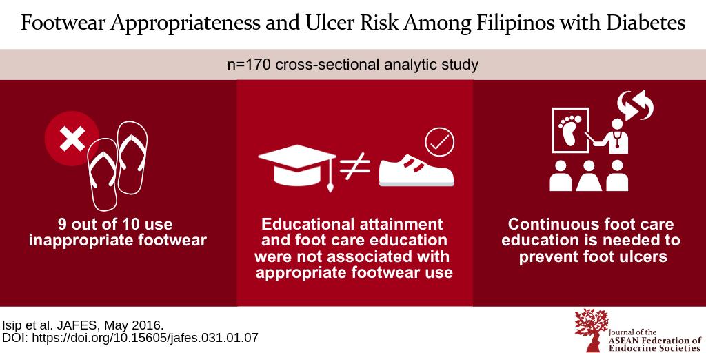 J_AFES's tweet photo. Persons with diabetes need constant reminders about proper footwear
Read the full article at https://t.co/VIRAk2Ss5n 
#footwear #footulcer #DMfoot #JAFES #VisualAbstract

@jericogutierrrz https://t.co/Lr5wFw1Wst