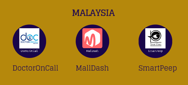 ntt_sc's tweet photo. Here are the top 3 Malaysian startups that will pitch in front of all of you in NTT Com Startup Challenge Summit #Tokyo! Let's counting down the day to watch their awesome pitch!
#DoctorOnCall, #MallDash, #SmartPeep
https://t.co/NqNFINnRKg https://t.co/m33cfRxeYA