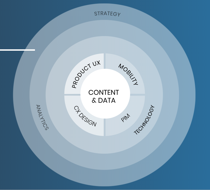 Codifyd's tweet photo. For a truly #digital future, we believe that your organizatoin needs a differentiated strategy. We help you develop a strategy of #DigitalCommerce enablement focused on road mapping & revenue optimization.
Read more - https://t.co/VIE5vhMEjF
#RoadMap #Content #B2B #GetCodifyd https://t.co/rSOz8HysPx